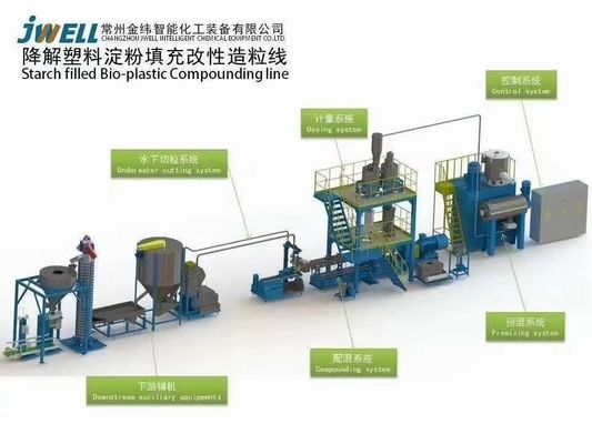 βιο πλαστική μηχανή σύνθεσης 500kg/h PLA PBAT Pelletizing Granulator μηχανών